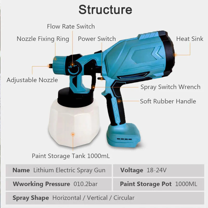 Cordless High-Pressure Paint Sprayer with Dual Batteries